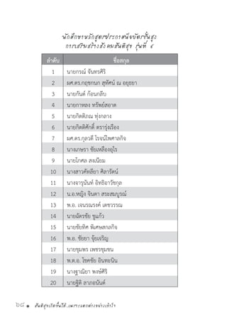 สันติสุขเกิดขึ้นได้..เพราะแตกต่างอย่างเข้าใจ68 •
นักศึกษาหลักสูตรประกาศนียบัตรชั้นสูง
การเสริมสร้างสังคมสันติสุข รุ่นที่ ๔
ล�ำดับ ชื่อสกุล
1 นายกรณ์ จันทรศิริ
2 ผศ.ดร.กฤชกนก สุทัศน์ ณ อยุธยา
3 นายกันต์ ก้อนกลีบ
4 นายกาหลง ทรัพย์สอาด
5 นายกิตติภณ ทุ่งกลาง
6 นายกิตติศักดิ์ ตรารุ่งเรือง
7 ผศ.ดร.กุลวดี โรจน์ไพศาลกิจ
8 นางเกษรา ชัยเหลืองอุไร
9 นายโกศล สงเนียม
10 นางสาวคัทลียา ศิลารัตน์
11 นางจารุนันท์ อิทธิอาวัชกุล
12 น.อ.หญิง จินดา สระสมบูรณ์
13 พ.อ. เจนรณรงค์ เดชวรรณ
14 นายฉัตรชัย ชูแก้ว
15 นายชัยทิศ พิเศษสกลกิจ
16 พ.อ. ชัยยา จุ้ยเจริญ
17 นายชุมพร เพชรชุมชน
18 พ.ต.อ. โชคชัย อินทะนิน
19 นางฐาณิยา พงษ์ศิริ
20 นายฐิติ ลาภอนันต์
 