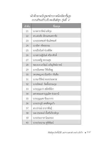 สันติสุขเกิดขึ้นได้..เพราะแตกต่างอย่างเข้าใจ • 69
นักศึกษาหลักสูตรประกาศนียบัตรชั้นสูง
การเสริมสร้างสังคมสันติสุข รุ่นที่ ๔
ล�ำดับ ชื่อสกุล
21 นางดารารัตน์ มหิกุล
22 ดร.เด่นชัย อัครเดชเดชาชัย
23 นายธรรศพงศ์ ชัยเลิศพงศ์
24 นางธิดา พัทธธรรม
25 นายธีรนันท์ ช่วงพิชิต
26 นางสาวนฐินันต์ ศรีลาศักดิ์
27 นายนพรัฐ พรวนสุข
28 พล.ต.ต.นรวัฒน์ เจริญรัชต์ภาคย์
29 นายนันทพล วิชัยดิษฐ
30 รศ.สพญ.ดร.นันทริกา ชันซื่อ
31 นางนารีรัตน์ ทองประพาฬ
32 นายนิพนธ์  จิตตั้งธรรมกุล
33 นายบุญมาก สมิทธิลีลา
34 ผศ.พระมหาบุญเลิศ ช่วยธานี
35 นายบุญแสง ชีระภากร
36 นายปกภูมิ เดชดีหนูแก้ว
37 ดร.ปกรณ์ อาภาพันธุ์
38 นพ.ประพนธ์ ตั้งศรีเกียรติกุล
39 นายประภาส นิยมทอง
40 นายประมาณ ชูพิพัฒน์
 