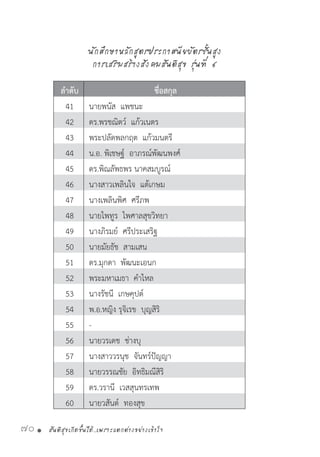 สันติสุขเกิดขึ้นได้..เพราะแตกต่างอย่างเข้าใจ70 •
ล�ำดับ ชื่อสกุล
41 นายพนัส  แพชนะ
42 ดร.พรชณิตว์  แก้วเนตร
43 พระปลัดพลกฤต  แก้วมนตรี
44 น.อ. พิเชษฐ์  อาภรณ์พัฒนพงศ์
45 ดร.พิณลัพธพร นาคสมบูรณ์
46 นางสาวเพลินใจ  แต้เกษม
47 นางเพลินพิศ  ศรีภพ
48 นายไพทูร  ไพศาลสุขวิทยา
49 นางภิรมย์  ศรีประเสริฐ
50 นายมัยธัช  สามเสน
51 ดร.มุกดา  พัฒนะเอนก
52 พระมหาเมธา  ค�ำไหล
53 นางรัชนี  เกษคุปต์
54 พ.อ.หญิง รุจิเรข  บุญสิริ
55 -
56 นายวรเดช  ช่างบุ
57 นางสาววรนุช  จันทร์ปัญญา
58 นายวรรณชัย  อิทธิมณีสิริ
59 ดร.วรานี  เวสสุนทรเทพ
60 นายวสันต์  ทองสุข
นักศึกษาหลักสูตรประกาศนียบัตรชั้นสูง
การเสริมสร้างสังคมสันติสุข รุ่นที่ ๔
 