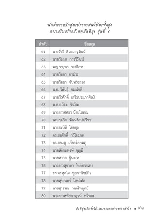 สันติสุขเกิดขึ้นได้..เพราะแตกต่างอย่างเข้าใจ • 71
ล�ำดับ ชื่อสกุล
61 นางวัชรี  สินธวานุวัฒน์
62 นายวัลลภ  การวิวัฒน์
63 พญ.วายุพา  วงศ์วิกรม
64 นายวิทยา  ยาม่วง
65 นายวิทยา  จันทร์ฉลอง
66 น.อ. วิพันธุ์  ชมะโชติ
67 นายวีรศักดิ์  เสริมประภาศิลป์
68 พ.ต.อ.วีระ  จิรวีระ
69 นางสาวศศธร น้อยโสภณ
70 นพ.ศุภกิจ  วัฒนศิลปปรีชา
71 นางสมบัติ  ไชยกุล
72 ดร.สมศักดิ์  กวีไตรภพ
73 ดร.สยมภู  เกียรติสยมภู
74 นายสักกะพงษ์  บุญมี
75 นายสากล  ฐินะกุล
76 นางสาวสุชาดา  ไทยบรรเทา
77 รศ.ดร.สุดใจ  ทูลพานิชย์กิจ
78 นายสุริยนตร์  โสตถิทัต
79 นายสุวรรณ  กนกไพบูลย์
80 นางสาวหทัยกาญจน์  ทวีทอง
นักศึกษาหลักสูตรประกาศนยีบัตรชั้นสูง
การเสริมสร้างสังคมสันติสุข รุ่นที่ ๔
 