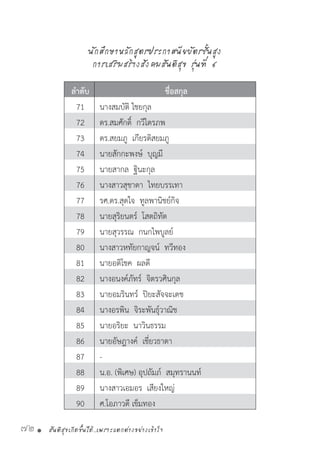 สันติสุขเกิดขึ้นได้..เพราะแตกต่างอย่างเข้าใจ72 •
ล�ำดับ ชื่อสกุล
71 นางสมบัติ ไชยกุล
72 ดร.สมศักดิ์  กวีไตรภพ
73 ดร.สยมภู  เกียรติสยมภู
74 นายสักกะพงษ์  บุญมี
75 นายสากล  ฐินะกุล
76 นางสาวสุชาดา  ไทยบรรเทา
77 รศ.ดร.สุดใจ  ทูลพานิชย์กิจ
78 นายสุริยนตร์  โสตถิทัต
79 นายสุวรรณ  กนกไพบูลย์
80 นางสาวหทัยกาญจน์  ทวีทอง
81 นายอติโชค  ผลดี
82 นางอนงค์ภัทร์  จิตรวศินกุล
83 นายอมรินทร์  ปิยะสัจจะเดช
84 นางอรพิน  จิระพันธุ์วาณิช
85 นายอริยะ  นาวินธรรม
86 นายอัษฎางค์  เชี่ยวธาดา
87 -              
88 น.อ. (พิเศษ) อุปถัมภ์  สมุทรานนท์
89 นางสาวเอมอร  เสียงใหญ่
90 ศ.โอภาวดี เข็มทอง
นักศึกษาหลักสูตรประกาศนียบัตรชั้นสูง
การเสริมสร้างสังคมสันติสุข รุ่นที่ ๔
 