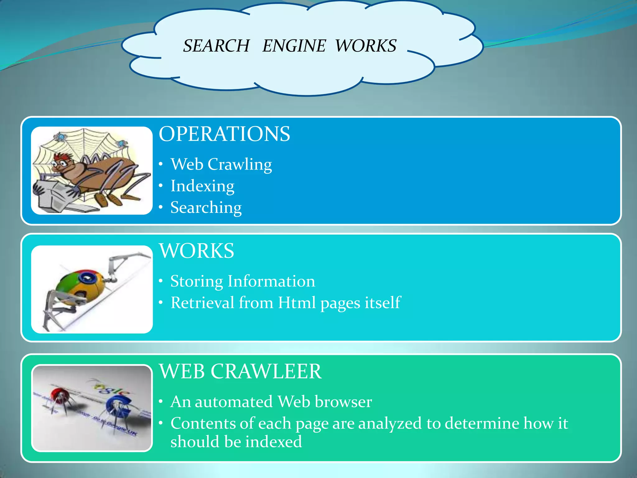 SEARCH ENGINE WORKS

OPERATIONS
• Web Crawling
• Indexing
• Searching

WORKS
• Storing Information
• Retrieval from Html pages itself

WEB CRAWLEER
• An automated Web browser
• Contents of each page are analyzed to determine how it
should be indexed

 