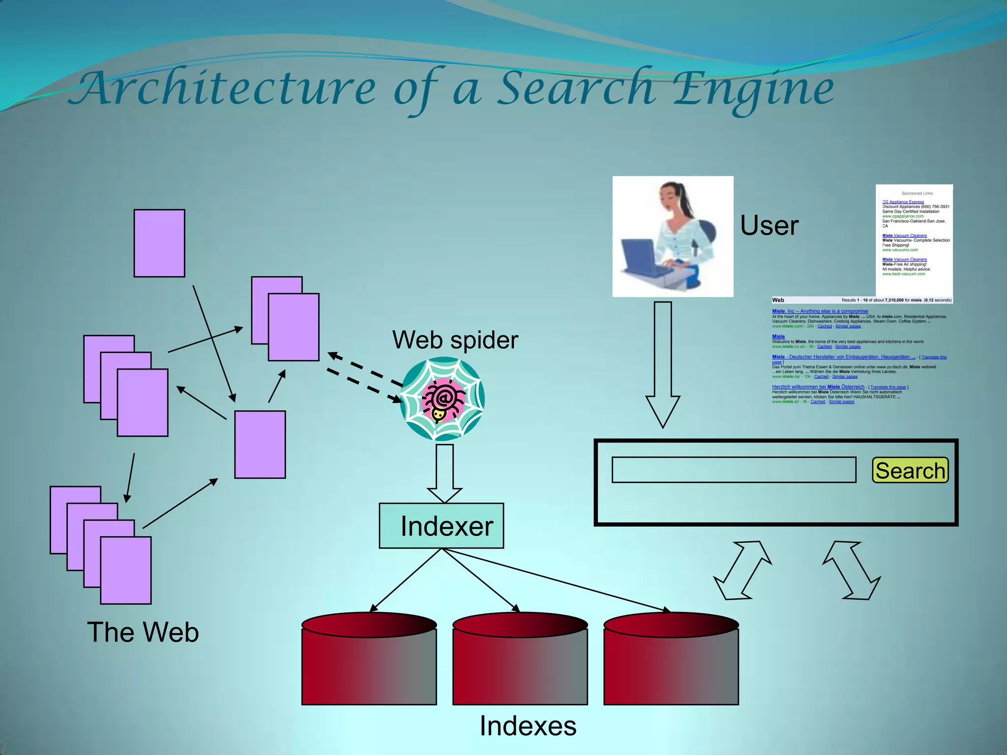 Architecture of a Search Engine
Sponsored Links
CG Appliance Express
Discount Appliances (650) 756-3931
Same Day Certified Installation
www.cgappliance.com
San Francisco-Oakland-San Jose,
CA

User

Miele Vacuum Cleaners
Miele Vacuums- Complete Selection
Free Shipping!
www.vacuums.com
Miele Vacuum Cleaners
Miele-Free Air shipping!
All models. Helpful advice.
www.best-vacuum.com

Web

Results 1 - 10 of about 7,310,000 for miele. (0.12 seconds)

Miele, Inc -- Anything else is a compromise
At the heart of your home, Appliances by Miele. ... USA. to miele.com. Residential Appliances.
Vacuum Cleaners. Dishwashers. Cooking Appliances. Steam Oven. Coffee System ...
www.miele.com/ - 20k - Cached - Similar pages

Web spider

Miele
Welcome to Miele, the home of the very best appliances and kitchens in the world.
www.miele.co.uk/ - 3k - Cached - Similar pages

Miele - Deutscher Hersteller von Einbaugeräten, Hausgeräten ... - [ Translate this
page ]
Das Portal zum Thema Essen & Geniessen online unter www.zu-tisch.de. Miele weltweit
...ein Leben lang. ... Wählen Sie die Miele Vertretung Ihres Landes.
www.miele.de/ - 10k - Cached - Similar pages
Herzlich willkommen bei Miele Österreich - [ Translate this page ]
Herzlich willkommen bei Miele Österreich Wenn Sie nicht automatisch
weitergeleitet werden, klicken Sie bitte hier! HAUSHALTSGERÄTE ...
www.miele.at/ - 3k - Cached - Similar pages

Search

Indexer

The Web
Indexes

 