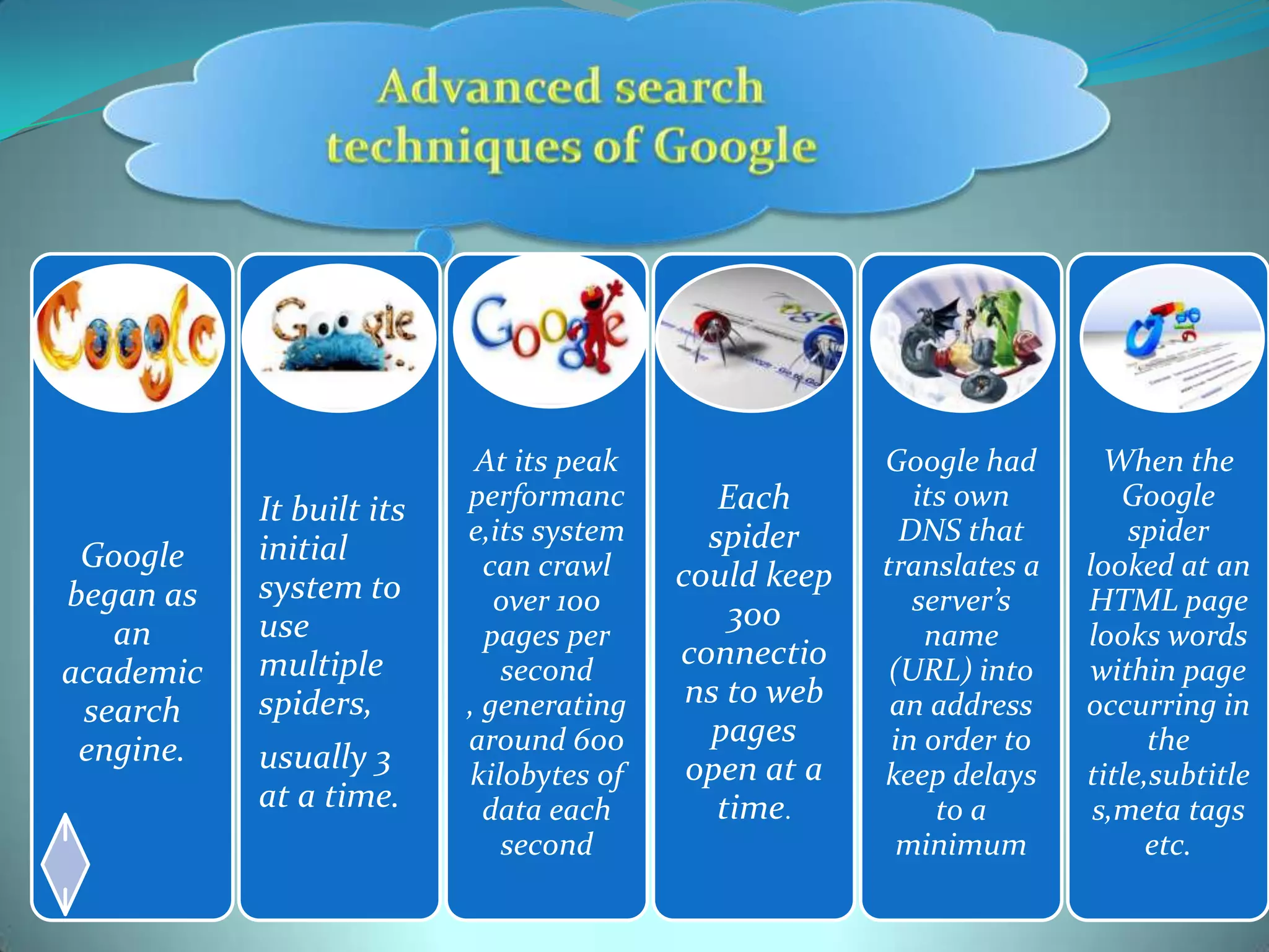 Google
began as
an
academic
search
engine.

It built its
initial
system to
use
multiple
spiders,
usually 3
at a time.

At its peak
performanc
e,its system
can crawl
over 100
pages per
second
, generating
around 600
kilobytes of
data each
second

Each
spider
could keep
300
connectio
ns to web
pages
open at a
time.

Google had
its own
DNS that
translates a
server’s
name
(URL) into
an address
in order to
keep delays
to a
minimum

When the
Google
spider
looked at an
HTML page
looks words
within page
occurring in
the
title,subtitle
s,meta tags
etc.

 