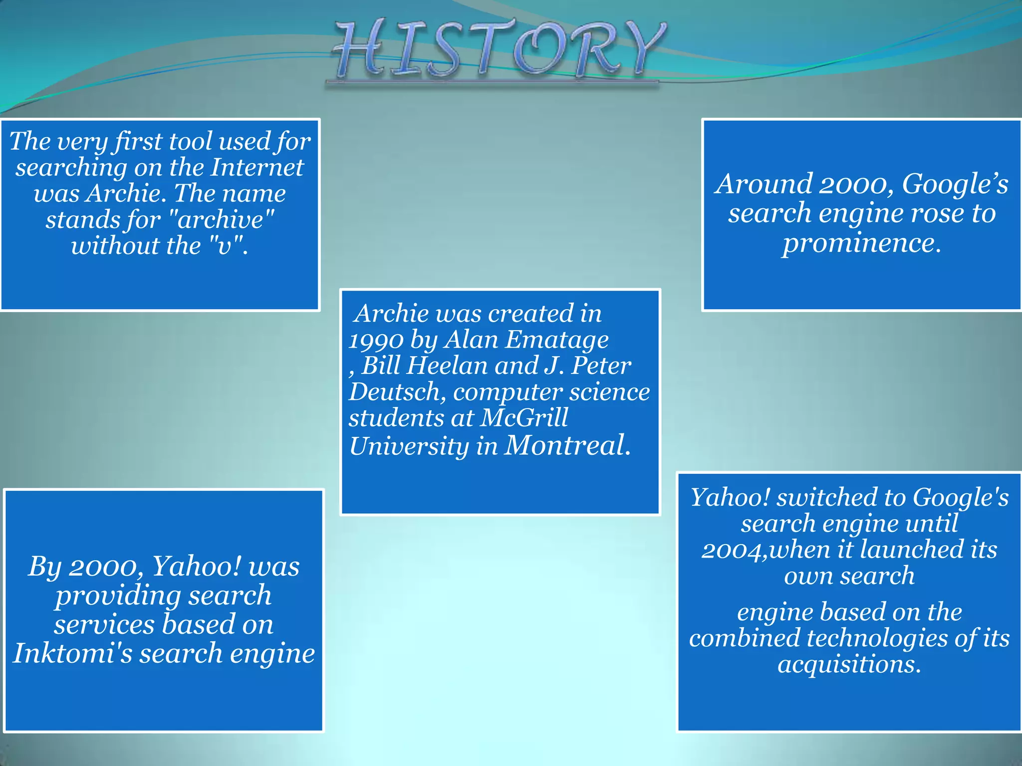 The very first tool used for
searching on the Internet
was Archie. The name
stands for "archive"
without the "v".

Around 2000, Google’s
search engine rose to
prominence.
Archie was created in
1990 by Alan Ematage
, Bill Heelan and J. Peter
Deutsch, computer science
students at McGrill
University in Montreal.

By 2000, Yahoo! was
providing search
services based on
Inktomi's search engine

Yahoo! switched to Google's
search engine until
2004,when it launched its
own search
engine based on the
combined technologies of its
acquisitions.

 