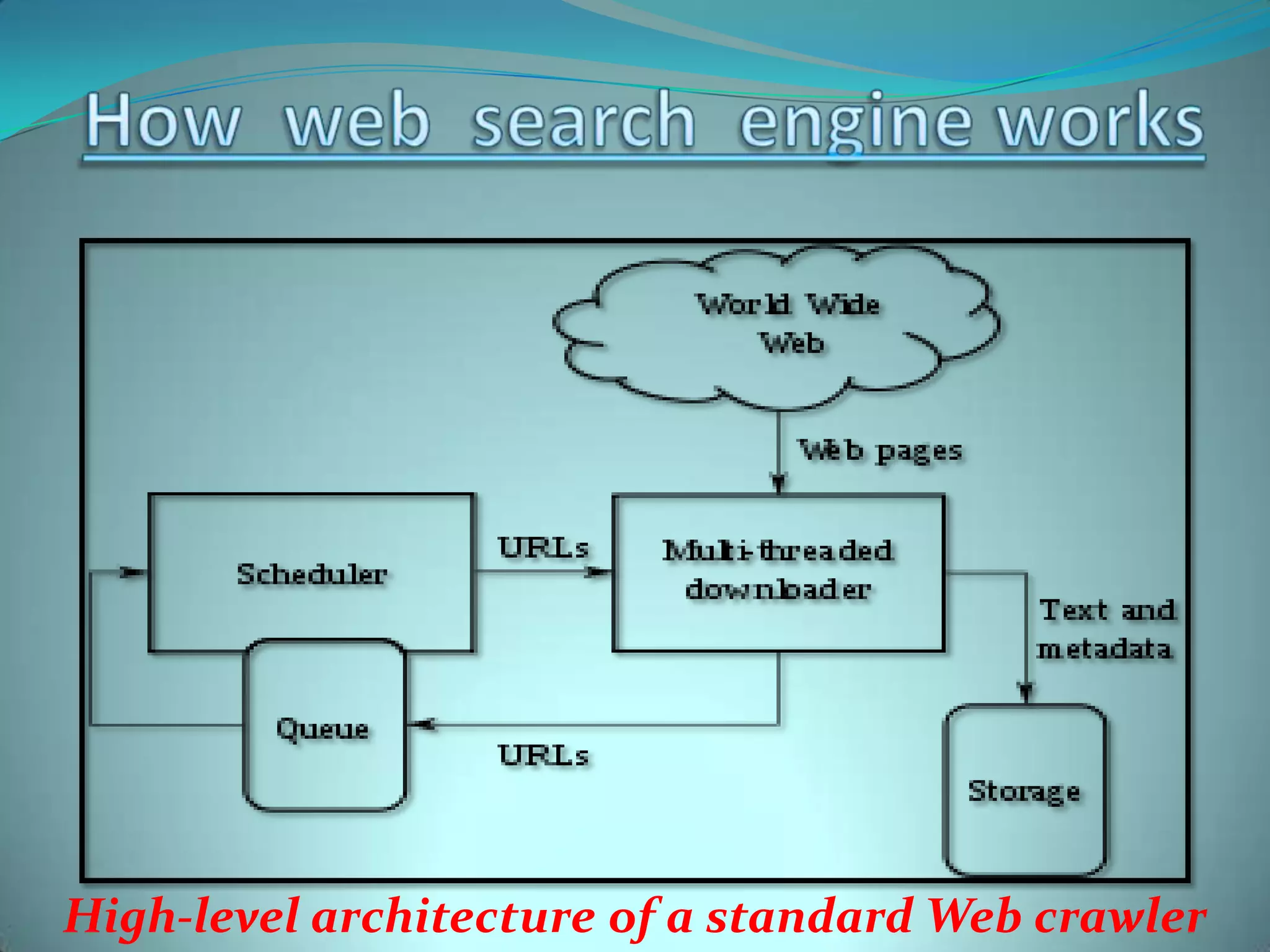 High-level architecture of a standard Web crawler

 