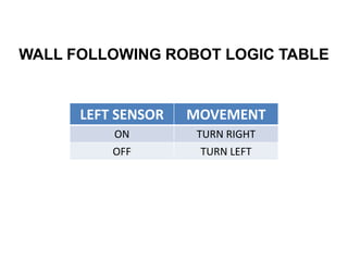 Basic Robotics Table robotics and its components | PPSX
