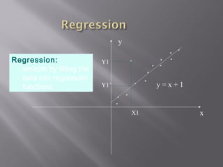 y
Regression:
smooth by fitting the
data into regression
functions

Y1

y=x+1

Y1’

X1

x

 