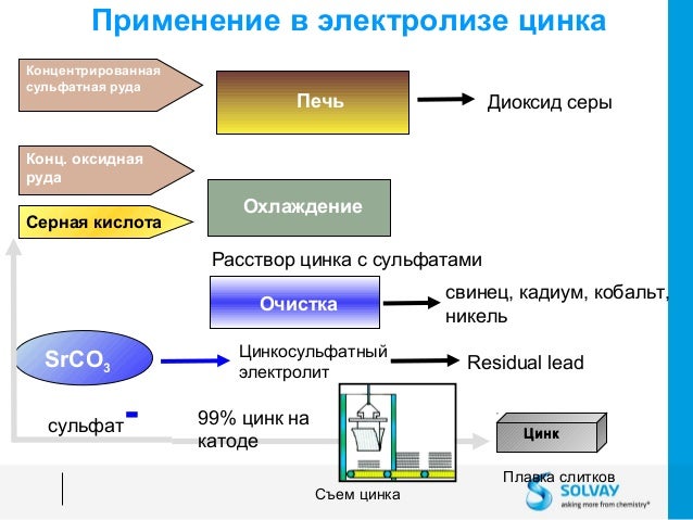 Составить схему бария