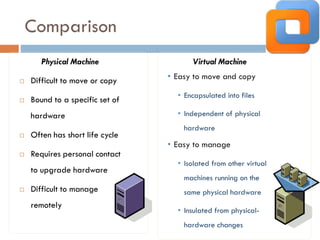 Comparison
 Difficult to move or copy
 Bound to a specific set of
hardware
 Often has short life cycle
 Requires personal contact
to upgrade hardware
 Difficult to manage
remotely
Virtual Machine
• Easy to manage
• Isolated from other virtual
machines running on the
same physical hardware
• Insulated from physical-
hardware changes
Physical Machine
• Easy to move and copy
• Encapsulated into files
• Independent of physical
hardware
 