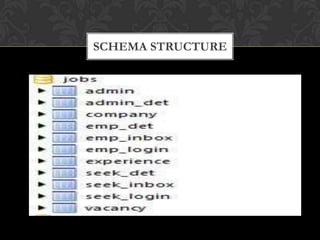 Java Online Job Portal Presentation | PPTX