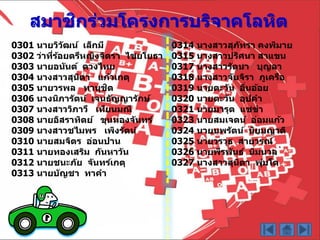 0301 นายวิวัฒน์ เล็กมี 0314 นางสาวสุภัทรา คงพิมาย
0302 ว่าที่ร้อยตรีหญิงจิตรา ไชยโยธา 0315 นางสาวปริศนา สาแขน
0303 นายอนันต์ ดวงไทย 0317 นางสาวรัตนา บุญลา
0304 นางสาวสุนิตา แก้วเกตุ 0318 นางสาวจันจิรา ภูเครือ
0305 นายวรพล ทานุชิต 0319 นายตะวัน อิ่นอ้อย
0306 นางนิภารัตน์ เจนธัญญารักษ์ 0320 นายตะวัน อุปคา
0307 นางสาววิภาวี เทียนมณี 0321 นายมารุต แชขา
0308 นายอิสราทิตย์ ขุนทองจันทร์ 0323 นายสมเจตน์ อ่อมแก้ว
0309 นางสาวชไมพร เพิงรัตน์ 0324 นายนพรัตน์ นิยมญาติ
0310 นายสมจิตร อ่อนปาน 0325 นายวรวุธ สายวรณ์
0311 นายทองเสริม กันหาวัน 0326 นายพีรพันธ์ นิ่มนวล
0312 นายชนะภัย จันทร์เกตุ 0327 นางสาวสุนิตา พุ่มโต
0313 นายบัญชา ทาคา
สมาชิกร่วมโครงการบริจาคโลหิต
 