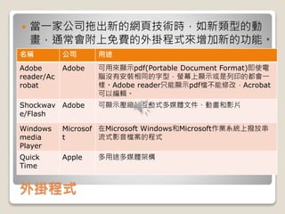 外掛程式
 當一家公司拖出新的網頁技術時，如新類型的動
畫，通常會附上免費的外掛程式來增加新的功能。
名稱 公司 用途
Adobe
reader/Ac
robat
Adobe 可用來顯示pdf(Portable Document Format)即使電
腦沒有安裝相同的字型，螢幕上顯示或是列印的都會一
樣。Adobe reader只能顯示pdf檔不能修改，Acrobat
可以編輯。
Shockwav
e/Flash
Adobe 可顯示壓縮的互動式多媒體文件、動畫和影片
Windows
media
Player
Microsof
t
在Microsoft Windows和Microsoft作業系統上撥放串
流式影音檔案的程式
Quick
Time
Apple 多用途多媒體架構
 