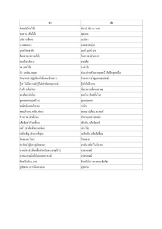 คา คา
พิลาป (ร้องไห้) พิราป, พิราบ (นก)
พุดตาน (ต้นไม้) พุดตาล
มนิลา (เชือก) มะนิลา
มานพ (คน) มาณพ (หนุ่ม)
มุก (รัตนชาติ) มุกข์, มุกต์, มุข
ไมยราบ (พรรณไม้) ไมยราพ (ตัวละคร)
ยาเกร็ด (ตารา) ยาเกล็ด
รง (ยางไม้) รงค์(สี)
ร่วง (หล่น, หลุด) ล่วง (ผ่านข้ามจากจุดหนึ่งไปอีกจุดหนึ่ง)
รักษาการ (ปฏิบัติหน้าที่แทนชั่วคราว) รักษาการณ์ (ดูแลเหตุการณ์)
รู้เท่าไม่ถึงการณ์ (รู้ไม่เท่าทันเหตุการณ์) รู้เท่าไม่ถึงการ
เรี่ยไร (เก็บเงิน) เรี่ยราย (เกลื่อนกลาด)
ลองไน (จักจั่น) ลองใน (โกศชั้นใน)
ลูกกบคอ (มะพร้าว) ลูกกลบคอๆ
วาณิชย์(การค้าขาย) วานิช
สดมภ์(เสา, หลัก, ช่อง) สะดม (ปล้น), สะดมภ์
สาหรวด (ฝาเรือน) สารวจ (ตรวจสอบ)
เส้นจันท์ (ก๋วยเตี๋ยว) เส้นจัน, เส้นจันทน์
เหง้า (ลาต้นพืชบางชนิด) เง่า (โง่)
เหลือเข็ญ (ลาบากที่สุด) เหลือเข็น (เข็นไม่ขึ้น)
ใหลตาย (โรค) ไหลตาย
อรหันต์(ผู้บรรลุนิพพาน) อรหัน (สัตว์ในนิยาย)
อาสน์สงฆ์ (ที่ยกพื้นสาหรับพระสงฆ์นั่งป อาสนสงฆ์
อาสนะสงฆ์ (ที่นั่งของพระสงฆ์) อาสนสงฆ์
อินทรี (ปลา, นก) อินทรีย์(ร่างกายและจิตใจ)
อุปาทาน (การนึกเอาเอง) อุปทาน
 