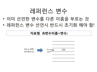 레퍼런스 변수 
• 이미 선언한 변수를 다른 이름을 부르는 것 
• 레퍼런스 변수 선언시 반드시 초기화 해야 함! 
자료형 &변수이름=변수; 
 
