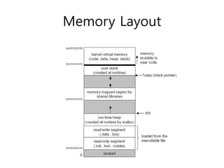 Memory Layout 

