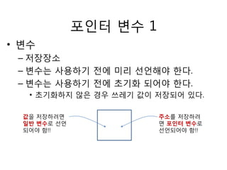 포인터 변수 1 
• 변수 
– 저장장소 
– 변수는 사용하기 전에 미리 선언해야 한다. 
– 변수는 사용하기 전에 초기화 되어야 한다. 
• 초기화하지 않은 경우 쓰레기 값이 저장되어 있다. 
값을 저장하려면 
일반 변수로 선언 
되어야 함!! 
주소를 저장하려 
면 포인터 변수로 
선언되어야 함!! 
 