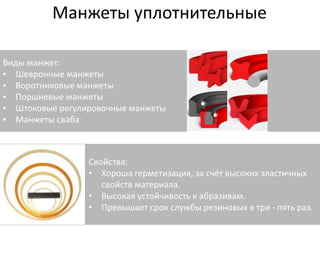 Манжеты уплотнительные 
Виды манжет: 
• Шевронные манжеты 
• Воротниковые манжеты 
• Поршневые манжеты 
• Штоковые регулировочные манжеты 
• Манжеты сваба 
Свойства: 
• Хороша герметизация, за счёт высоких эластичных 
свойств материала. 
• Высокая устойчивость к абразивам. 
• Превышает срок службы резиновых в три - пять раз. 
 