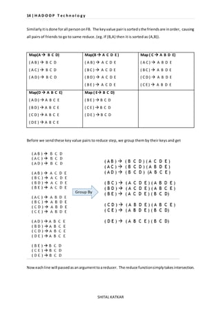 14 | H A D O O P T e c h n o l o g y 
Similarly it is done for all person on FB. The key value pair is sorted s the friends are in order, causing 
all pairs of friends to go to same reduce. (eg. If (B,A) then it is sorted as (A,B)). 
SHITAL KATKAR 
Map(A  B C D) 
( A B )  B C D 
( A C )  B C D 
( A D )  B C D 
Map(B  A C D E ) 
( A B )  A C D E 
( B C )  A C D E 
( B D )  A C D E 
( B E )  A C D E 
Map ( C  A B D E) 
( A C )  A B D E 
( B C )  A B D E 
( C D )  A B D E 
( C E )  A B D E 
Map(D  A B C E) 
( A D )  A B C E 
( B D )  A B C E 
( C D )  A B C E 
( D E )  A B C E 
Map ( E B C D) 
( B E )  B C D 
( C E )  B C D 
( D E )  B C D 
Before we send these key value pairs to reduce step, we group them by their keys and get 
Now each line will passed as an argument to a reducer. The reduce function simply takes intersection. 
 