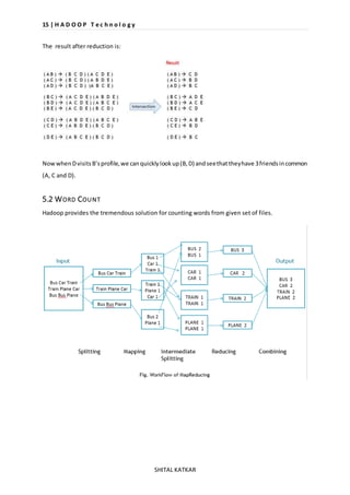 15 | H A D O O P T e c h n o l o g y 
SHITAL KATKAR 
The result after reduction is: 
Now when D visits B’s profile, we can quickly look up (B, D) and see that they have 3 friends in common 
(A, C and D). 
5.2 WORD COUNT 
Hadoop provides the tremendous solution for counting words from given set of files. 
 