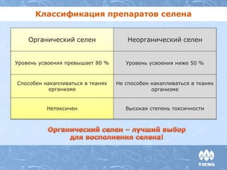 Классификация препаратов селена 
Органический селен Неорганический селен 
Уровень усвоения превышает 80 % Уровень усвоения ниже 50 % 
Способен накапливаться в тканях 
организме 
Не способен накапливаться в тканях 
организме 
Нетоксичен Высокая степень токсичности 
 
