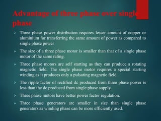 Single Phase to Three Phase Converter PPTX
