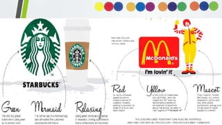 Application of Color Theory in Marketing | PPTX