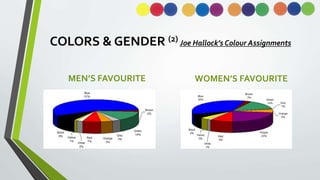 COLORS & GENDER (2) Joe Hallock’s Colour Assignments
MEN’S FAVOURITE WOMEN’S FAVOURITE
 