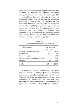 114
λωσαν ένα ή περισσότερα ιδιαίτερα ενδιαφέροντα, από
τα οποία σε ποσοστό 46% αφορούν εργαστήριο
(πειράματα, ηλεκτρονικά) κι άλλο ένα σε ποσοστό 24%
το προϋποθέτουν (πρακτική αξιοποίηση). Τίποτε το
συγκεκριμένο όμως, λόγω του αφηρημένου τρόπου που
απάντησαν οι μαθητές και που αναγκαστικά, δεν
περιέχει και πρακτικές εμπειρίες, πέρα από θεωρητικές
γνώσεις. Για παράδειγμα, η αγορά περιοδικών για
ηλεκτρονικά ή υπολογιστές δε σημαίνει και πρακτική
εφαρμογή. Παρ' όλη αυτή την ασάφεια που
χαρακτηρίζει και τις απαντήσεις και την ομαδοποίησή
τους, γίνεται φανερό ότι οι πρακτικές εφαρμογές
ενδιαφέρουν τους μισούς από τους μαθητές.
ΠΙΝΑΚΑΣ 12
Περιοχές ενδιαφερόντων των μαθητών
Ενδιαφέροντα Αρ. αναφορών
Ν %
Πειράματα φυσικής-χημείας 25 37,3
Ηλεκτρονικά 6 9,0
Χρήση συσκευών 7 10,4
Πρακτική αξιοποίηση θεωρ. γνώσεων 16 23,9
Διάφορα 13 19,4
Σύνολο 67 100,0
Η συσχέτιση μεταξύ προσαρμογής των εργα-
στηριακών ασκήσεων, ως προς το φύλο, είναι στατιστικά
σημαντική, σε επίπεδο μικρότερο από 5% (Χ2
= 7,7,
2β.ε.) και δείχνει ότι τα εργαστήρια που έγιναν, ήταν
προσαρμοσμένα περισσότερο στα ιδιαίτερα ενδι-
αφέροντα των αγοριών και λιγότερο των κοριτσιών, σε
σχέση 2 προς 1 περίπου. Αυτό πρωτοφάνηκε και από το
 