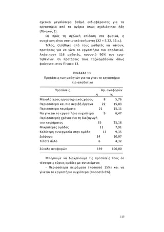 115
σχετικά μεγαλύτερο βαθμό ενδιαφέροντος για τα
εργαστήρια από τα αγόρια όπως σχολιάστηκε ήδη
(Πίνακας 2).
Ως προς τη σχολική επίδοση στα φυσικά, η
συσχέτιση είναι στατιστικά ασήμαντη (Χ2 = 5,22, 3β.ε.).
Τέλος, ζητήθηκε από τους μαθητές να κάνουν,
προτάσεις για να γίνει το εργαστήριο πιο αποδοτικό.
Απάντησαν 116 μαθητές, ποσοστό 90% των ερω-
τηθέντων. Οι προτάσεις τους ταξινομήθηκαν όπως
φαίνονται στον Πίνακα 13.
ΠΙΝΑΚΑΣ 13
Προτάσεις των μαθητών για να γίνει το εργαστήριο
πιο αποδοτικό
Προτάσεις Αρ. αναφορών
Ν %
Μεγαλύτερος εργαστηριακός χώρος 8 5,76
Περισσότερα και πιο ακριβή όργανα 22 15,83
Περισσότερα πειράματα 21 15,11
Να γίνεται το εργαστήριο συχνότερα 9 6,47
Περισσότερος χρόνος για τη διεξαγωγή
του πειράματος 35 25,18
Μικρότερες ομάδες 11 7,91
Καλύτερη συνεργασία στην ομάδα 13 9,35
Διάφορα 14 10,07
Τίποτε άλλο 6 4,32
Σύνολο αναφορών 139 100,00
Μπορούμε να διακρίνουμε τις προτάσεις τους σε
τέσσερεις κύριες ομάδες με αντικείμενο:
- Περισσότερα πειράματα (ποσοστό 15%) και να
γίνεται το εργαστήριο συχνότερα (ποσοστό 6%).
 