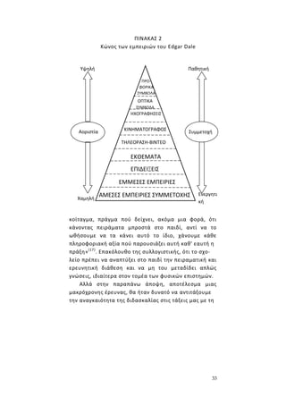 33
ΠΙΝΑΚΑΣ 2
Κώνος των εμπειριών του Edgar Dale
κοίταγμα, πράγμα πού δείχνει, ακόμα μια φορά, ότι
κάνοντας πειράματα μπροστά στο παιδί, αντί να το
ωθήσουμε να τα κάνει αυτό το ίδιο, χάνουμε κάθε
πληροφοριακή αξία πού παρουσιάζει αυτή καθ' εαυτή η
πράξη»(17)
. Επακόλουθο της συλλογιστικής, ότι το σχο-
λείο πρέπει να αναπτύξει στο παιδί την πειραματική και
ερευνητική διάθεση και να μη του μεταδίδει απλώς
γνώσεις, ιδιαίτερα στον τομέα των φυσικών επιστημών.
Αλλά στην παραπάνω άποψη, αποτέλεσμα μιας
μακρόχρονης έρευνας, θα ήταν δυνατό να αντιτάξουμε
την αναγκαιότητα της διδασκαλίας στις τάξεις μας με τη
ΣυμμετοχήΑοριστία
Συμμετοχή
Παθητική
Ενεργητι
κή
ΑΜΕΣΕΣ ΕΜΠΕΙΡΙΕΣ ΣΥΜΜΕΤΟΧΗΣ
ΠΡΟ-
ΦΟΡΙΚΑ
ΣΥΜΒΟΛΑ
ΟΠΤΙΚΑ
ΣΥΜΒΟΛΑ
ΗΧΟΓΡΑΦΗΣΕΙΣ
& ΣΤΑΘΕΡΕΣ
ΕΙΚΟΝΕΣΚΙΝΗΜΑΤΟΓΡΑΦΟΣ
ΤΗΛΕΟΡΑΣΗ-ΒΙΝΤΕΟ
ΕΜΜΕΣΕΣ ΕΜΠΕΙΡΙΕΣ
ΕΠΙΔΕΙΞΕΙΣ
ΕΚΘΕΜΑΤΑ
Αοριστία
Υψηλή
Χαμηλή
 
