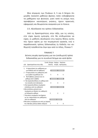 69
Μια σύγκριση των Πινάκων 4, 5 και 6 δείχνει ότι
μεγάλο ποσοστό μαθητών βρίσκει πολύ ενδιαφέροντα
τα μαθήματα των φυσικών, γιατί κατά τη γνώμη τους
προσφέρουν καινούργιες γνώσεις, έχουν πρακτικές
εφαρμογές και θεωρούνται αναγκαία για το Λύκειο.
3.5. Αξιολόγηση του τρόπου διδασκαλίας
Από τις δραστηριότητες στην τάξη, για τις οποίες,
είτε είχαν άμεση εμπειρία, είτε θα επιθυμούσαν να
είχαν, οι μαθητές αξιολογούν στις πρώτες θέσεις αυτές
που έχουν σχέση με την πειραματική εργασία, ενώ ο
παραδοσιακός τρόπος διδασκαλίας (η διάλεξη του κα-
θηγητή) τοποθετείται λίγο πριν από το τέλος, Πίνακα 7.
ΠΙΝΑΚΑΣ 7
Δείκτες σειράς προτίμησης για τον (επιθυμητό) τρόπο
διδασκαλίας για το συνολικό δείγμα και κατά φύλο
Συνολ. δείγμα Αγόρια Κορίτσια
α/α Δραστηριότητα στην τάξη Δείκτες σειράς προτίμησης
1. Η παρουσίαση του μαθήματος με
μια διάλεξη από τον καθηγητή 6 5 7
2 Η παρουσίαση του μαθήματος από
μια ομάδα συμμαθητών σου 5 6 5
3 Να διαβάσεις μόνος/η σου το
μάθημα από το βιβλίο 8 8 8
4 Να παρακολουθήσεις το μάθημα από
την εκπαιδευτική τηλεόραση 4 4 3
5. Να παρακολουθήσεις πειράματα
επιδείξεως από τον καθηγητή 3 3 4
6.Να εκτελέσεις μόνος/η σου
πειράματα με οδηγίες του καθηγητή-
σε διδαγμένο μάθημα 2 2 2
7. Να κάνεις πειράματα ταυτόχρονα
με την παρουσίαση του μαθήματος
από τον καθηγητή 1 1 1
8.Να κάνεις πειράματα στο σπίτι με όργανα
που έφτιαξες μόνος/η βάσει οδηγιών 7 7 6
 