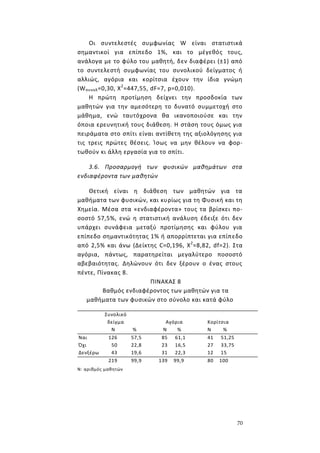 70
Οι συντελεστές συμφωνίας W είναι στατιστικά
σημαντικοί για επίπεδο 1%, και το μέγεθός τους,
ανάλογα με το φύλο του μαθητή, δεν διαφέρει (±1) από
το συντελεστή συμφωνίας του συνολικού δείγματος ή
αλλιώς, αγόρια και κορίτσια έχουν την ίδια γνώμη
(Wσυνολ=0,30, Χ2
=447,55, dF=7, p=0,010).
Η πρώτη προτίμηση δείχνει την προσδοκία των
μαθητών για την αμεσότερη το δυνατό συμμετοχή στο
μάθημα, ενώ ταυτόχρονα θα ικανοποιούσε και την
όποια ερευνητική τους διάθεση. Η στάση τους όμως για
πειράματα στο σπίτι είναι αντίθετη της αξιολόγησης για
τις τρεις πρώτες θέσεις. Ίσως να μην θέλουν να φορ-
τωθούν κι άλλη εργασία για το σπίτι.
3.6. Προσαρμογή των φυσικών μαθημάτων στα
ενδιαφέροντα των μαθητών
Θετική είναι η διάθεση των μαθητών για τα
μαθήματα των φυσικών, και κυρίως για τη Φυσική και τη
Χημεία. Μέσα στα «ενδιαφέροντα» τους τα βρίσκει πο-
σοστό 57,5%, ενώ η στατιστική ανάλυση έδειξε ότι δεν
υπάρχει συνάφεια μεταξύ προτίμησης και φύλου για
επίπεδο σημαντικότητας 1% ή απορρίπτεται για επίπεδο
από 2,5% και άνω (Δείκτης C=0,196, Χ2
=8,82, df=2). Στα
αγόρια, πάντως, παρατηρείται μεγαλύτερο ποσοστό
αβεβαιότητας. Δηλώνουν ότι δεν ξέρουν ο ένας στους
πέντε, Πίνακας 8.
ΠΙΝΑΚΑΣ 8
Βαθμός ενδιαφέροντος των μαθητών για τα
μαθήματα των φυσικών στο σύνολο και κατά φύλο
Συνολικό
δείγμα Αγόρια Κορίτσια
Ν % Ν % Ν %
Ναι 126 57,5 85 61,1 41 51,25
Όχι 50 22,8 23 16,5 27 33,75
Δενξέρω 43 19,6 31 22,3 12 15
219 99,9 139 99,9 80 100
Ν: αριθμός μαθητών
 
