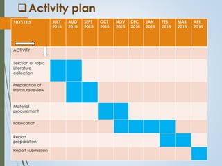 Activity plan
MONTHS JULY
2015
AUG
2015
SEPT
2015
OCT
2015
NOV
2015
DEC
2016
JAN
2016
FEB
2016
MAR
2016
APR
2016
ACTIVITY
Selction of topic
Literature
collection
Preparation of
literature review
Material
procurement
Fabrication
Report
preparation
Report submission
 