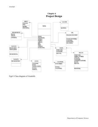 Aisatinfo
Department of Computer Science
Chapter 4
Project Design
Fig4.1 Class diagram of Aisatinfo
 