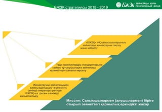 БЖЗҚ стратегиясы 2015 - 2019
 