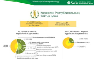 Зейнетақы активтерін басқару
 
