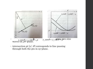 • & gives two sine
waves on  -plane.
• intersection pt (’, ’) corresponds to line passing
through both the pts in xy-plane.
  sincos ii yx   sincos jj yx
 