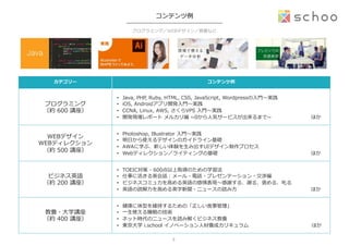 コンテンツ例例
カテゴリー コンテンツ例例
プログラミング
（約  600  講座）
•  Java,  PHP,  Ruby,  HTML,  CSS,  JavaScript,  Wordpressの⼊入⾨門〜～実践
•  iOS,  Androidアプリ開発⼊入⾨門〜～実践
•  CCNA,  Linux,  AWS,  さくらVPS  ⼊入⾨門〜～実践
•  開発現場レポート  メルカリ編  ~∼0から⼈人気サービスが出来るまで~∼ 　 　 　 　 　 　 　 　ほか
WEBデザイン
WEBディレクション
（約  500  講座）
•  Photoshop,  Illustrator  ⼊入⾨門〜～実践
•  明⽇日から使えるデザインのガイドライン基礎
•  AWAに学ぶ、新しい体験を⽣生み出すUIデザイン制作プロセス
•  Webディレクション／ライティングの基礎 　 　 　 　 　 　                       　 　 　 　 　 　 　 　 　ほか
ビジネス英語
（約  200  講座）
•  TOEIC対策  -‐‑‒  600点以上取得のための学習法
•  仕事に活きる英会話：メール・電話・プレゼンテーション・交渉編
•  ビジネスコミュ⼒力力を⾼高める英語の感情表現〜～感謝する、謝る、褒める、叱る
•  英語の読解⼒力力を⾼高める英字新聞・ニュースの読み⽅方                                                                 　 　 　 　ほか
教養・⼤大学講座
（約  400  講座）
•  健康に体型を維持するための「正しい⾷食事管理理」
•  ⼀一⽣生使える睡眠の技術
•  ネット時代のニュースを読み解くビジネス教養
•  東京⼤大学  i.school  イノベーション⼈人材養成カリキュラム 　 　     　 　 　 　 　 　 　 　 　 　ほか
プログラミング／WEBデザイン／教養など
8	
 