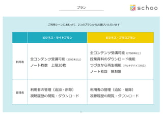 プラン
ビジネス・ライトプラン ビジネス・プラスプラン
利利⽤用者
全コンテンツ受講可能（2700本以上）
ノート枚数 　上限20枚
全コンテンツ受講可能（2700本以上）
授業資料料のダウンロード機能
つづきから再⽣生機能（マルチデバイス対応）
ノート枚数 　無制限
管理理者
利利⽤用者の管理理（追加・削除）
視聴履履歴の閲覧・ダウンロード
利利⽤用者の管理理（追加・削除）
視聴履履歴の閲覧・ダウンロード
ご利利⽤用シーンにあわせて、2つのプランからお選びいただけます
11	
 