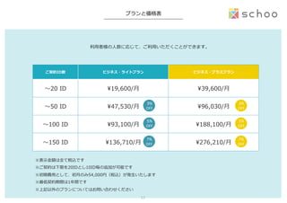 プランと価格表
ご契約ID数 ビジネス・ライトプラン ビジネス・プラスプラン
〜～20  ID ¥19,600/⽉月 ¥39,600/⽉月
〜～50  ID ¥47,530/⽉月 ¥96,030/⽉月
〜～100  ID ¥93,100/⽉月 ¥188,100/⽉月
〜～150  ID ¥136,710/⽉月 ¥276,210/⽉月
※表⽰示⾦金金額は全て税込です
※ご契約は下限を20IDとし10ID毎の追加が可能です
※初期費⽤用として、初⽉月のみ54,000円（税込）が発⽣生いたします
※最低契約期間は1年年間です  
※上記以外のプランについてはお問い合わせください
利利⽤用者様の⼈人数に応じて、ご利利⽤用いただくことができます。
3%	
  
OFF	
5%	
  
OFF	
7%	
  
OFF	
3%	
  
OFF	
5%	
  
OFF	
7%	
  
OFF	
12	
 