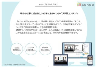 schoo（スクー）とは？
明⽇日の仕事に活きる2,700本以上のオンライン学習コンテンツ
「schoo  WEB-‐‑‒campus」は、国内最⼤大級のオンライン動画学習サービスです。
2012年年に個⼈人ユーザー向けにサービスを開始してから、⽣生放送授業をオンライ
ン上で2,700本以上開講し、その録画授業を公開。
講師から⼀一⽅方的に学ぶeラーニングサービスとは違い、同じ授業を受講している
⼈人や先⽣生とのコミュニケーションを通じて、双⽅方向の学習体験が可能です。
⼀一般会員数
約20万⼈人
コンテンツ数
2,700本以上
※2016年年4⽉月現在 　※授業時間は1本60分程度度
登壇講師数
約1,300⼈人
3	
 