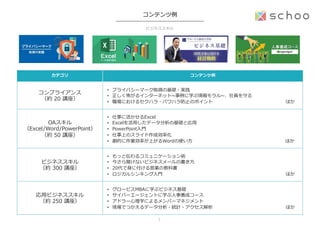 コンテンツ例例
カテゴリ コンテンツ例例
コンプライアンス
（約  20  講座）
•  プライバシーマーク取得の基礎・実践
•  正しく怖がるインターネット~∼事例例に学ぶ情報モラル~∼、社員を守る
•  職場におけるセクハラ・パワハラ防⽌止のポイント 　 　 　 　 　 　 　 　 　 　 　 　 　 　 　 　ほか
OAスキル
（Excel/Word/PowerPoint）
（約  50  講座）
•  仕事に活かせるExcel
•  Excelを活⽤用したデータ分析の基礎と応⽤用
•  PowerPoint⼊入⾨門  
•  仕事上のスライド作成効率率率化
•  劇的に作業効率率率が上がるWordの使い⽅方 　 　 　 　 　 　 　 　 　 　 　 　 　 　   　 　 　 　 　 　ほか
ビジネススキル
（約  300  講座）
•  もっと伝わるコミュニケーション術
•  今さら聞けないビジネスメールの書き⽅方
•  20代で⾝身に付ける営業の教科書
•  ロジカルシンキング⼊入⾨門 　 　 　 　 　 　 　 　 　 　 　 　 　 　 　 　 　 　 　 　 　 　 　 　 　 　 　ほか
応⽤用ビジネススキル
（約  250  講座）
•  グロービスMBAに学ぶビジネス基礎
•  サイバーエージェントに学ぶ⼈人事養成コース
•  アドラー⼼心理理学によるメンバーマネジメント
•  現場でつかえるデータ分析・統計・アクセス解析 　 　 　 　 　 　 　 　 　 　 　 　 　 　 　 　ほか
ビジネススキル
7	
 