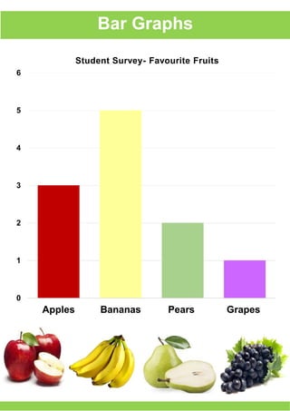 Bar Graphs
0
1
2
3
4
5
6
Apples Bananas Pears Grapes
Student Survey- Favourite Fruits
 