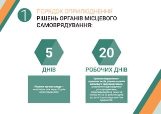 Через скільки днів буде миколай