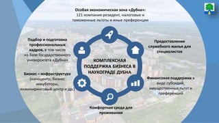 КОМПЛЕКСНАЯ
ПОДДЕРЖКА БИЗНЕСА В
НАУКОГРАДЕ ДУБНА
Особая экономическая зона «Дубна»:
121 компания-резидент, налоговые и
там...
