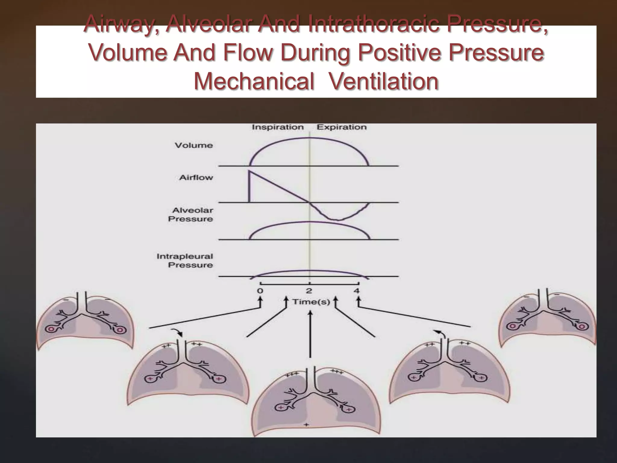Mechanics Of Ventilation PPTX