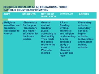 HISTORICAL FOUNDATIONS TO EDUCATION | PPT