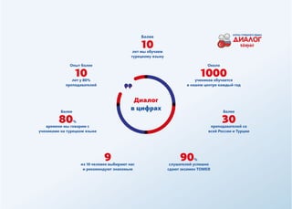 Презентация Диалог