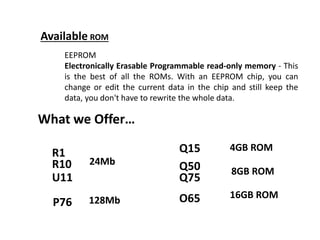 EEPROM
Electronically Erasable Programmable read-only memory - This
is the best of all the ROMs. With an EEPROM chip, you can
change or edit the current data in the chip and still keep the
data, you don't have to rewrite the whole data.
Available ROM
What we Offer…
R1
R10
U11
P76 O65
Q75
Q50
Q15
24Mb
128Mb
8GB ROM
16GB ROM
4GB ROM
 
